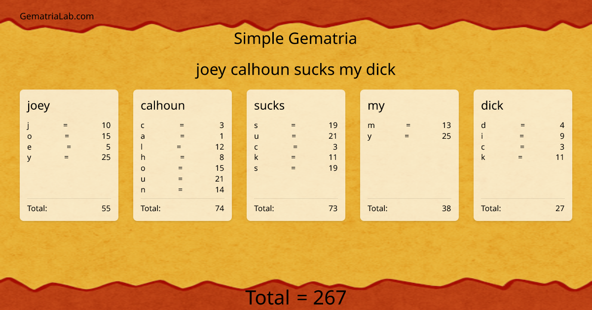 joey calhoun sucks my dick in simple Gematria
